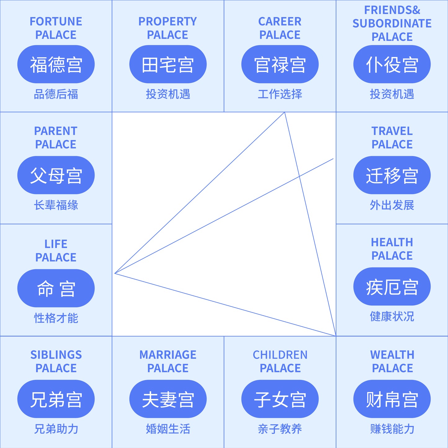 Zi Wei Dou Shu Life Prediction Analysis Service by Wang Master