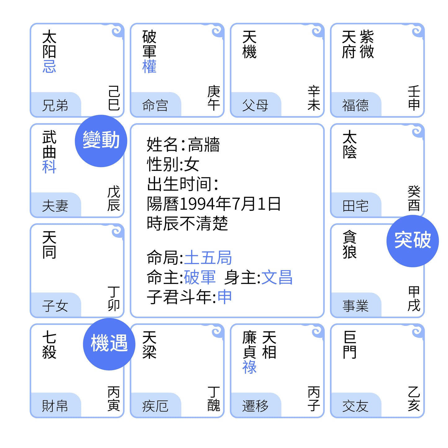 Zi Wei Dou Shu Life Prediction Analysis Service by Wang Master